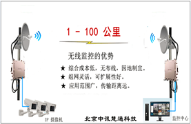 無線傳輸解決方案